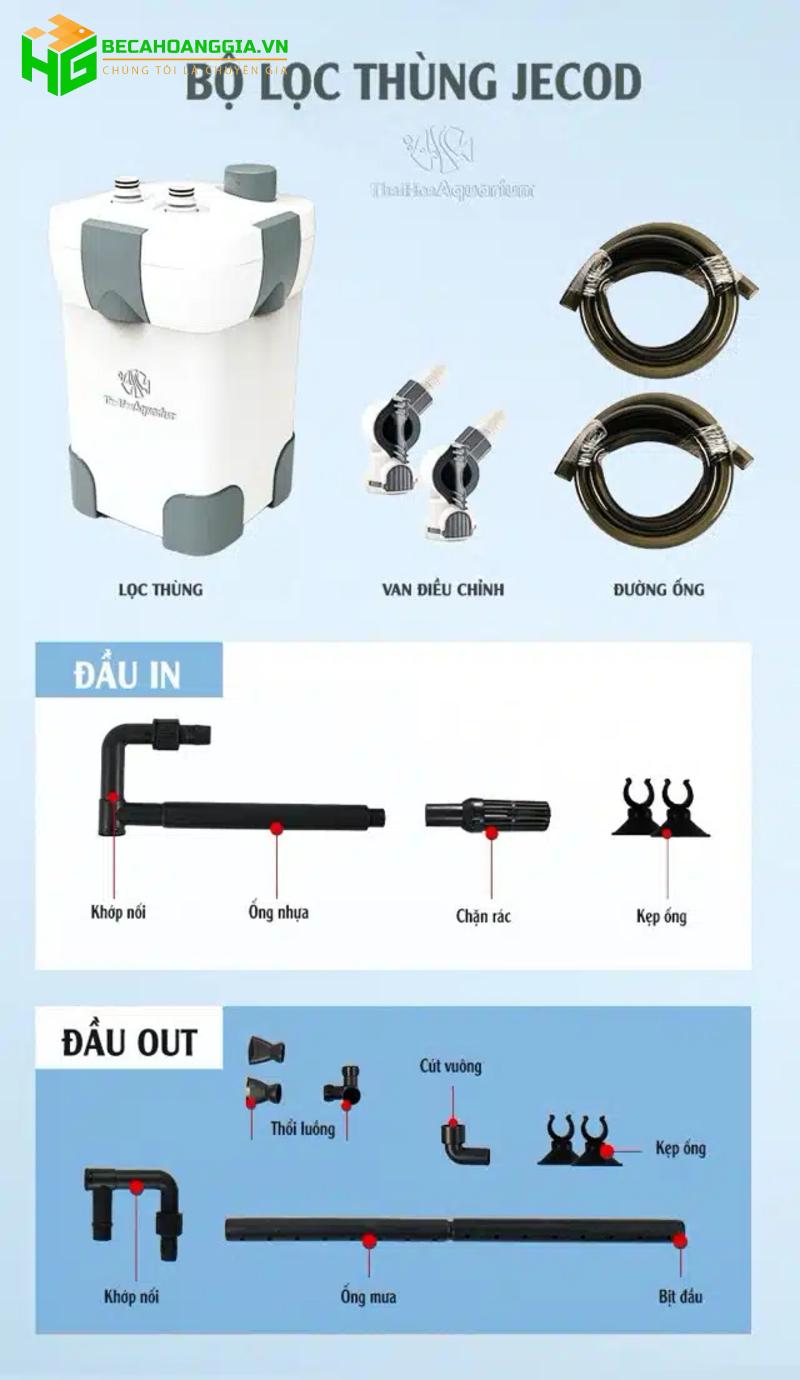 Lọc bể cá